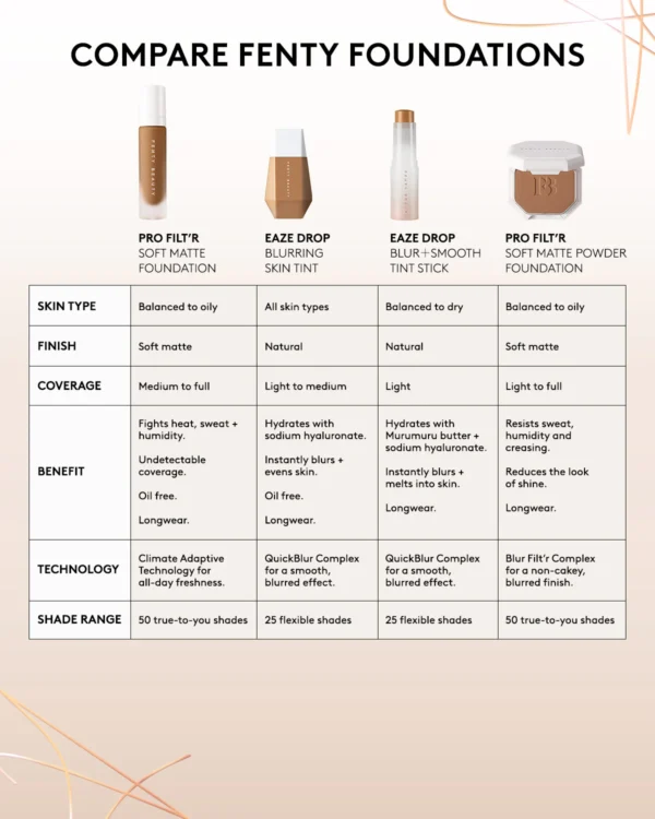 Eaze Drop Blurring Skin Tint - Image 3