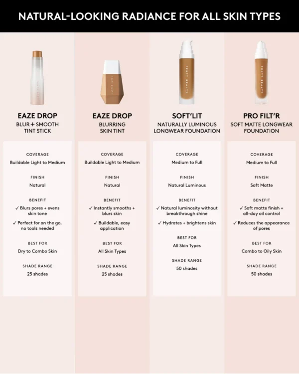 Soft'lit Naturally Luminous Longwear Foundation - Image 2