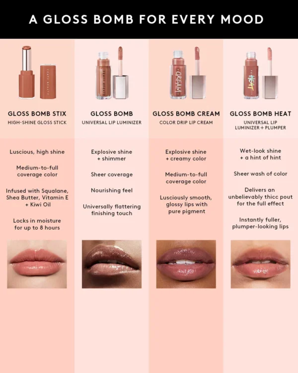 Gloss Bomb Stix High-Shine Gloss Stick - Image 6