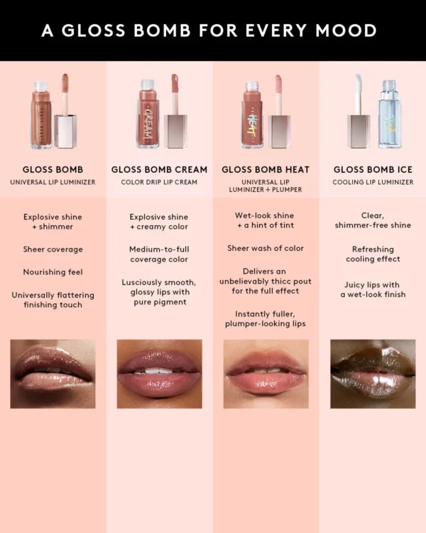 Gloss Bomb Cream Color Drip Lip Cream - Image 3